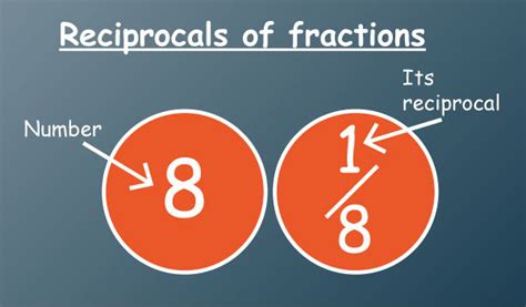 eLimu | Fractions Decimals & Percentages