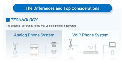 Comparing Analog Phone System vs. VoIP [+Infographic]