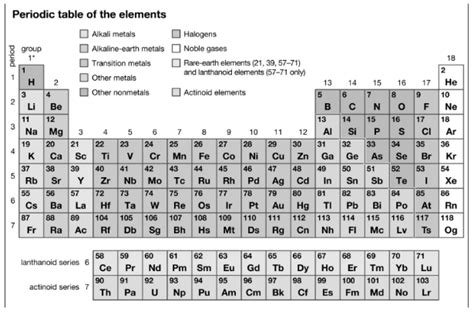 Overview of Alkaline Earth Metals