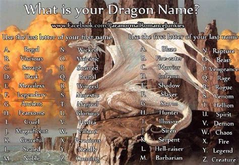 What is your dragon name? Fun for the kids! | Dragon names, Fantasy ...