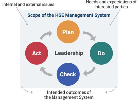 HSE Management System | HSE (Health, Safety, and Environment) | JX Nippon Oil & Gas Exploration