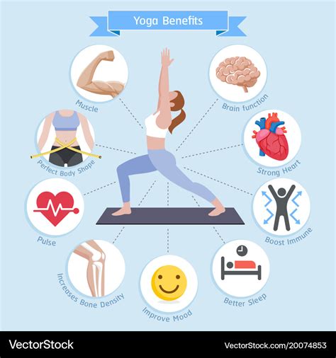 Yoga benefits diagram Royalty Free Vector Image