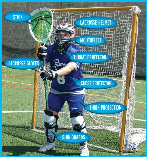 The Lacrosse Goalie Gear Guide: Everything you need to play goalie ...