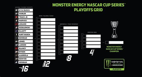 2019 Monster Energy NASCAR Cup Series Playoffs field | NASCAR.com