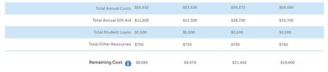 Need to Make Sense of Your Financial Aid? Use This Calculator - MEFA