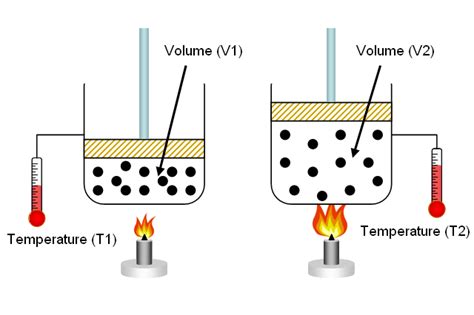 Gas Laws - Chemistry LibreTexts