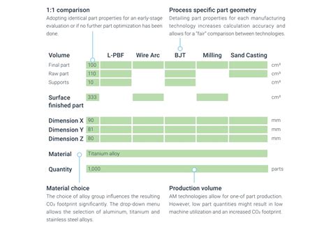 Additive Manufacturing Sustainability Calculator Metal - AMPOWER