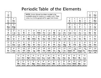 33+ Periodic Table With Polyatomic Ions - AvinRaphel