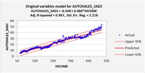 What's a good value for R-squared?