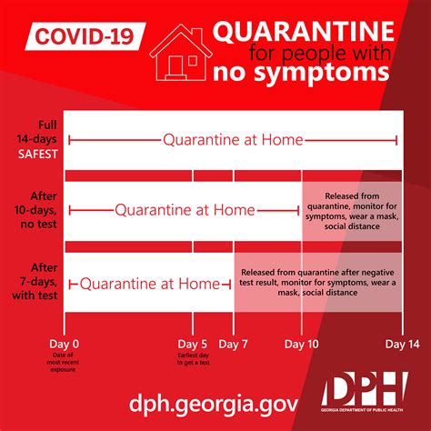 COVID-19 Quarantine Guidelines - Southeast Health District