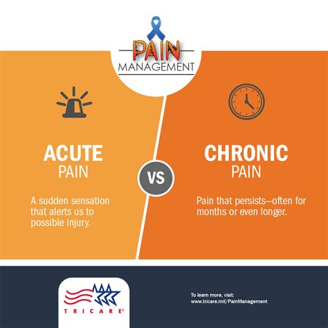 Pain Management: Acute vs. Chronic Pain | Health.mil