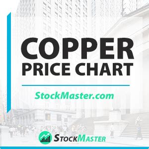 Copper Price Chart -[ Copper CU Spot Rate Today ]- Historical 10-yr Price