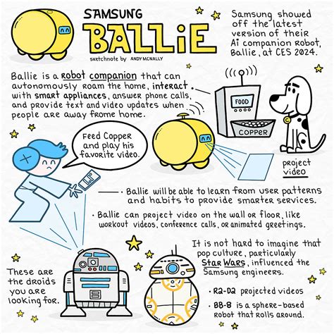 Samsung unveils Ballie 2.0 at CES 2024: A Smart AI Companion with ...