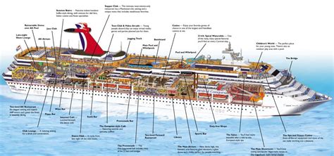 Carnival Cruise Line Ships Comparison (names-classes-sizes-age ...