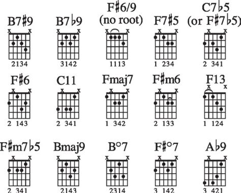 Jazz Guitar Chord Shapes