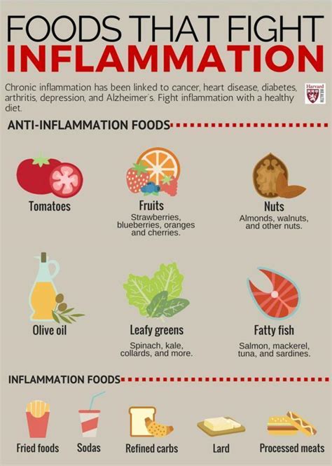 Lifestyle Modifications for People with Psoriasis