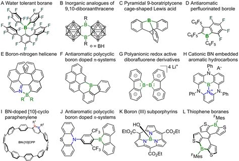 Future prospects in boron chemistry: new boron compounds and Lewis ...