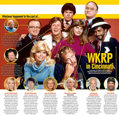 Whatever Happened To: The Cast Of "WKRP In Cincinnati" - #IHeartHollywood