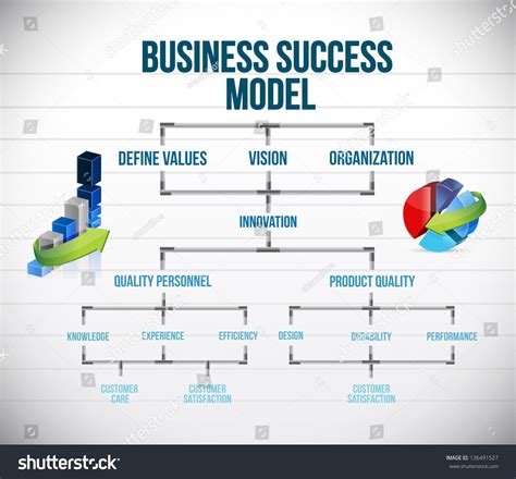 Business Success Model Chart Graphs Illustration: ilustración de stock ...