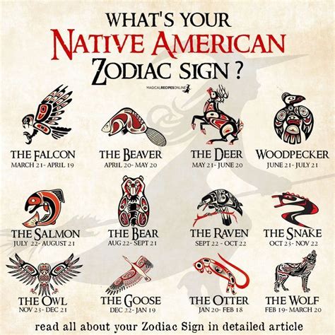 what's your native american zodiac sign? - the raven, the wolf, the ...