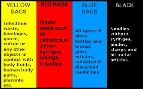 Bio-Medical Waste Collection Bag at Best Price in Una | Vrisa Bio Industries