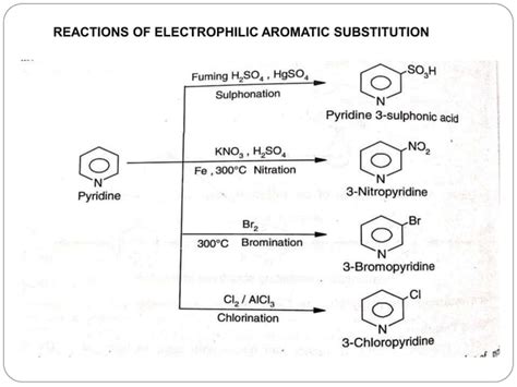 Pyridine: Synthesis, reactions and medicinal uses | PPT