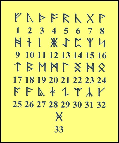 Viking Runes Numbers