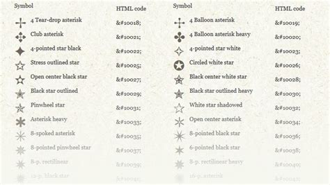 HTML Special Character Codes list - The complete reference of fancy special symbols and needed ...