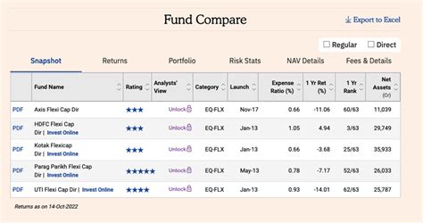 Actualizar 110+ imagem fund comparison tool - br.thptnganamst.edu.vn