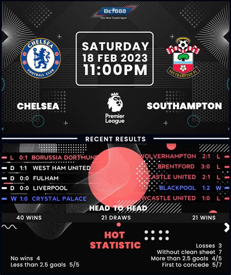 Chelsea vs Southampton - Bet888win