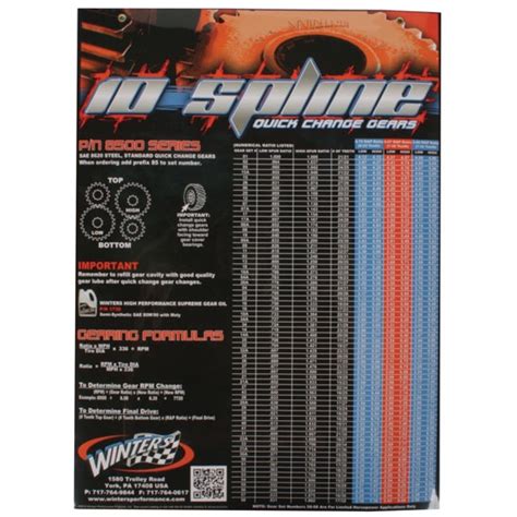 Winters Performance POSTER-10 10-Spline Quick Change Gear Chart