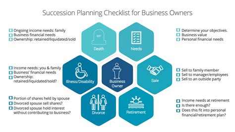 Succession Planning for Business Owners - Financial Tech Tools