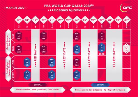 FIFA World Cup Qatar 2022™ - Oceania Qualifiers | Oceania Football ...