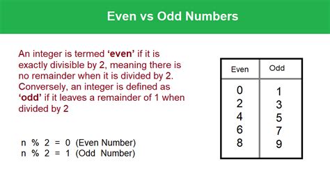 What is Even and Odd Numbers? – TecAdmin