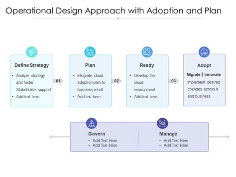 Operational Design Approach With Adoption And Plan | Presentation Graphics | Presentation ...