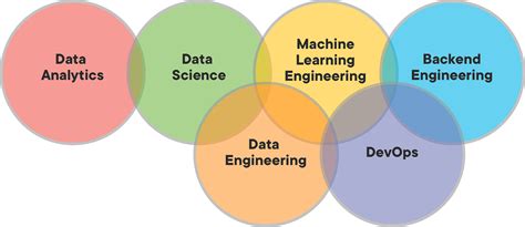 Top 10 Data Science Programming Languages | Flatiron School