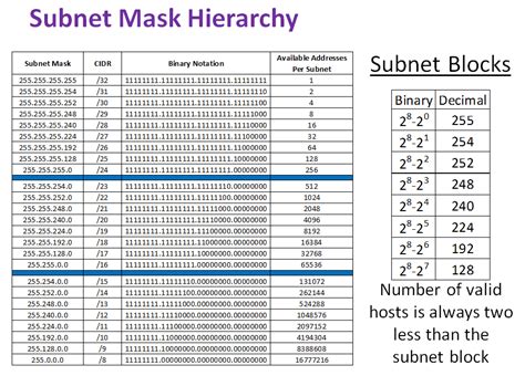 Basic Subnetting Concepts - CISCO CCNA - Raviya Technical