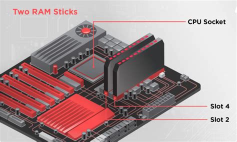 Which RAM Slot To Use and How Does It Matter | Techyuga