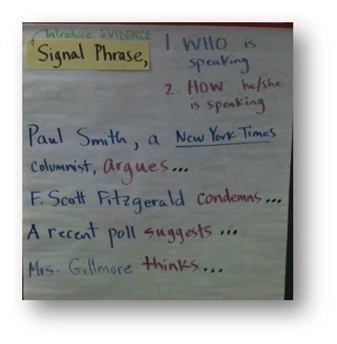 Refining Pedagogy: Writing Lesson: Using Signal Phrases To Introduce Evidence