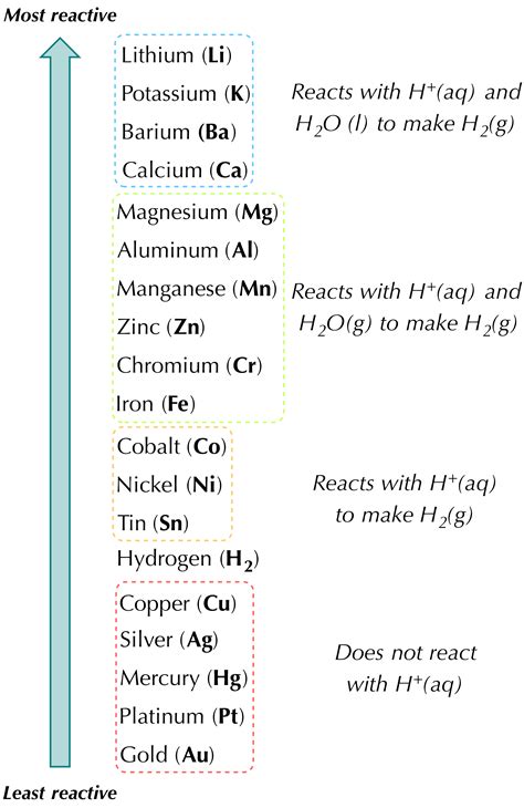 20++ Chemistry Single Replacement Reaction Worksheet – Worksheets Decoomo