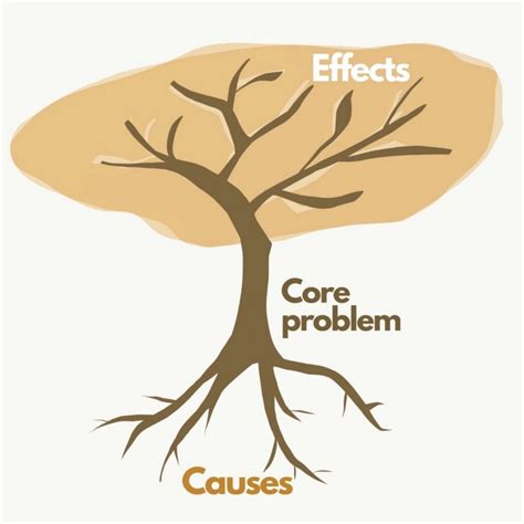 3 Simple Conflict Analysis Tools That Anyone Can Use