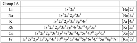 Solved: Chapter 8 Problem 13Q Solution | General Chemistry: The Essential Concepts 6th Edition ...