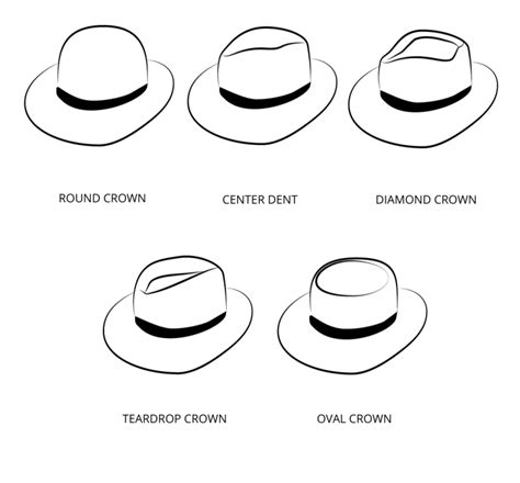 The 5 types of hat crowns you need to know - #fyr