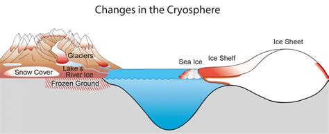 Cryospheric Sciences | Image of the Week – Climate Change and the Cryosphere