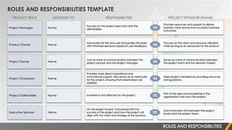 PMO Roles And Responsibilities PowerPoint Template SlideUpLift ...