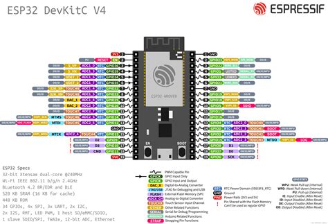 ESP32 Arduino开发之路（2）— 使用PWM实现LED呼吸灯