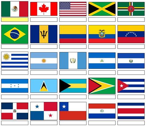 South American Flags With Names