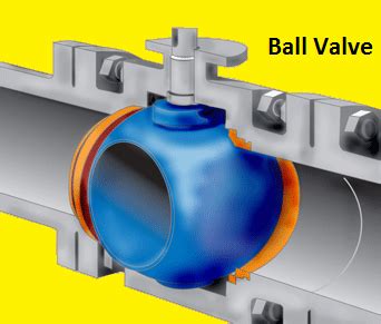 HVAC System , HVAC Water Chillers,Valves and Pumps