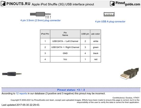 Apple iPod Shuffle (3G) USB interface pinout diagram @ pinoutguide.com