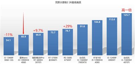 NVIDIA GeForce RTX 4060 Laptop "AD107" GPU Tested, Up To 65% Faster ...